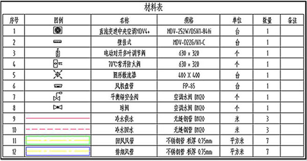 T20天正暖通v6.0破解版