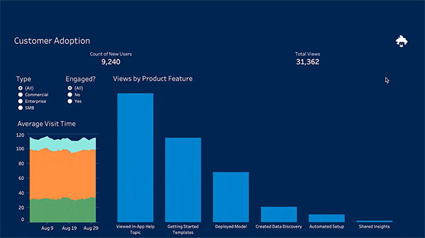 tableau desktop 2021.1中文破解版