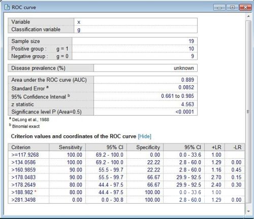 MedCalc 20中文破解版