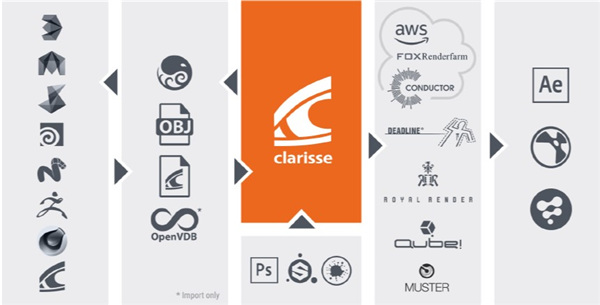 Isotropix Clarisse iFX 5.0破解补丁