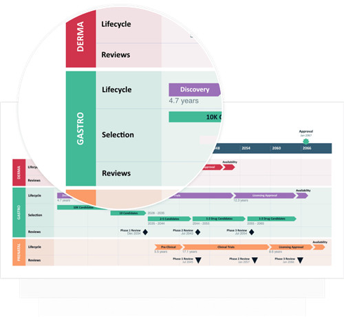 Office Timeline 6破解版