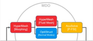 altair hyperworks 2021破解版