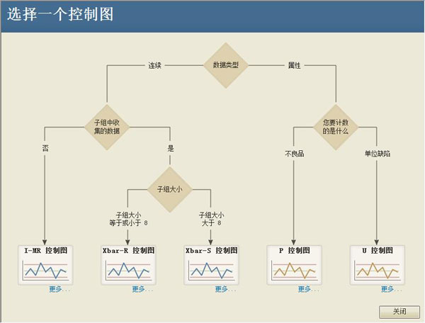 Minitab18中文破解版