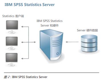 IBM SPSS Statistics 26破解版