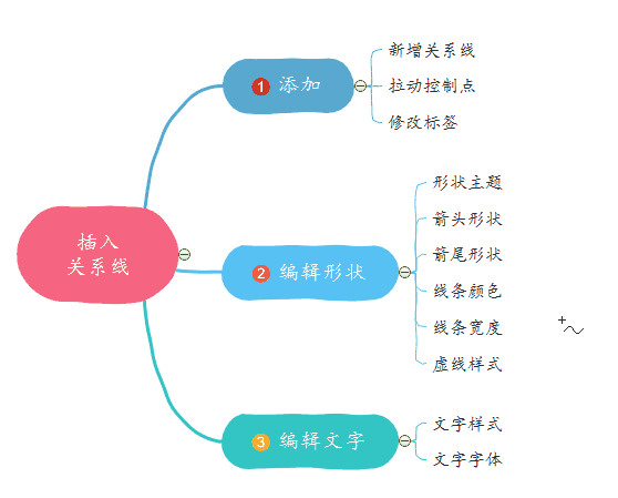 MindMaster9破解版