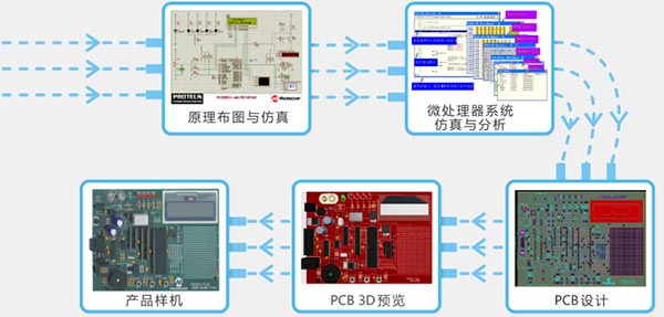 Proteus Pro 8.9 SP0汉化破解版