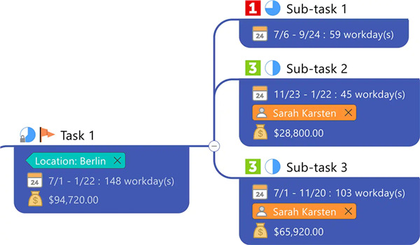 MindManager 2022中文破解版