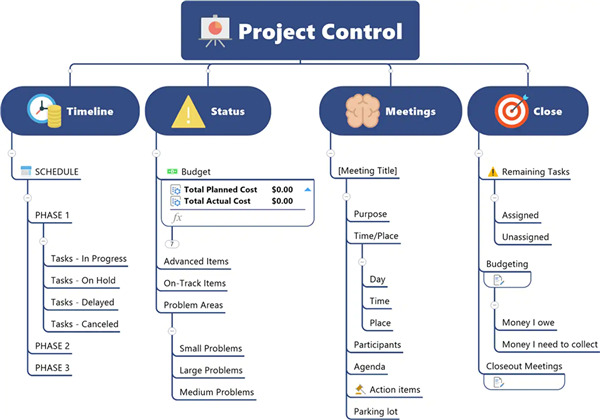 MindManager 2022中文破解版