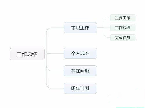 MindManager 2022中文破解版