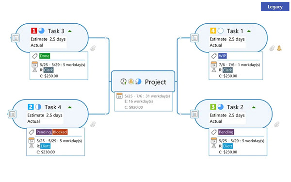 MindManager 2022中文破解版