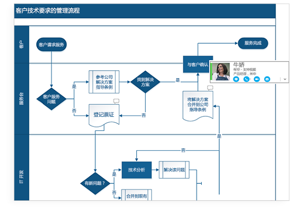 visio2021破解版